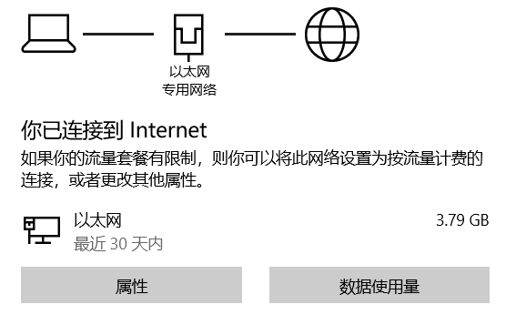 解决部分用户反应的红岸官网访问不了的问题