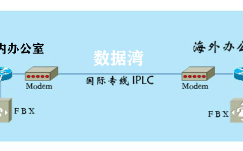 IPLC 专线是什么意思 IPLC 专线有什么用
