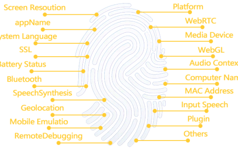 浏览器指纹是什么意思 浏览器指纹是怎么工作的