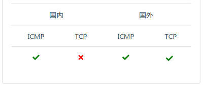 国外VPS IP被墙，检测及解决方法